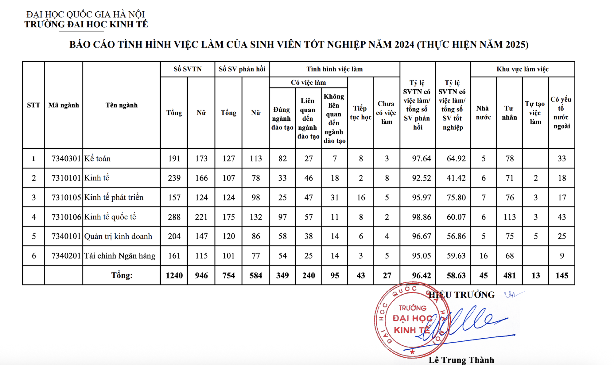 Tìm hiểu ngành Kinh tế Quốc tế tại trường ĐH hàng đầu Việt Nam có tỷ lệ việc làm cao - Ảnh 1. Tìm hiểu ngành Kinh tế Quốc tế tại trường ĐH hàng đầu Việt Nam có tỷ lệ việc làm cao - Ảnh 1.