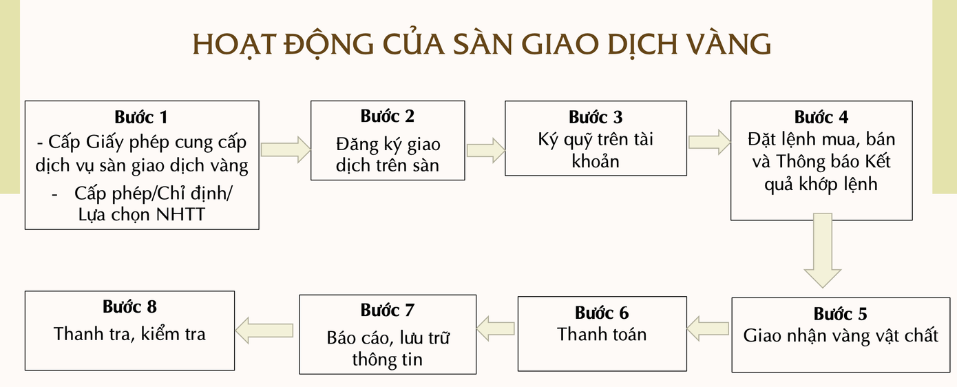 Chỉ còn 2 ngày để lập sàn giao dịch vàng: Kế hoạch và nhận định từ chuyên gia - Ảnh 2. Chỉ còn 2 ngày để lập sàn giao dịch vàng: Kế hoạch và nhận định từ chuyên gia - Ảnh 2.