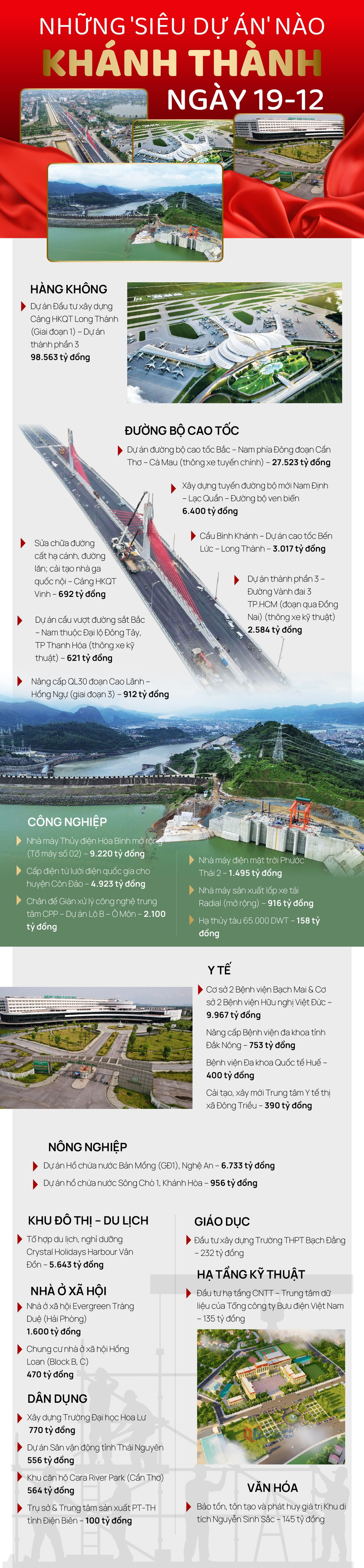 Những siêu dự án khánh thành ngày 19 / 12: Cảng hàng không Long Thành và cao tốc Bắc - Nam - Ảnh 1. Những siêu dự án khánh thành ngày 19 / 12: Cảng hàng không Long Thành và cao tốc Bắc - Nam - Ảnh 1.