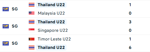 Diễn biến trận U22 Việt Nam vs U22 Th&aacute;i Lan, chung kết b&oacute;ng đ&aacute; nam SEA Games 33 - Ảnh 2.