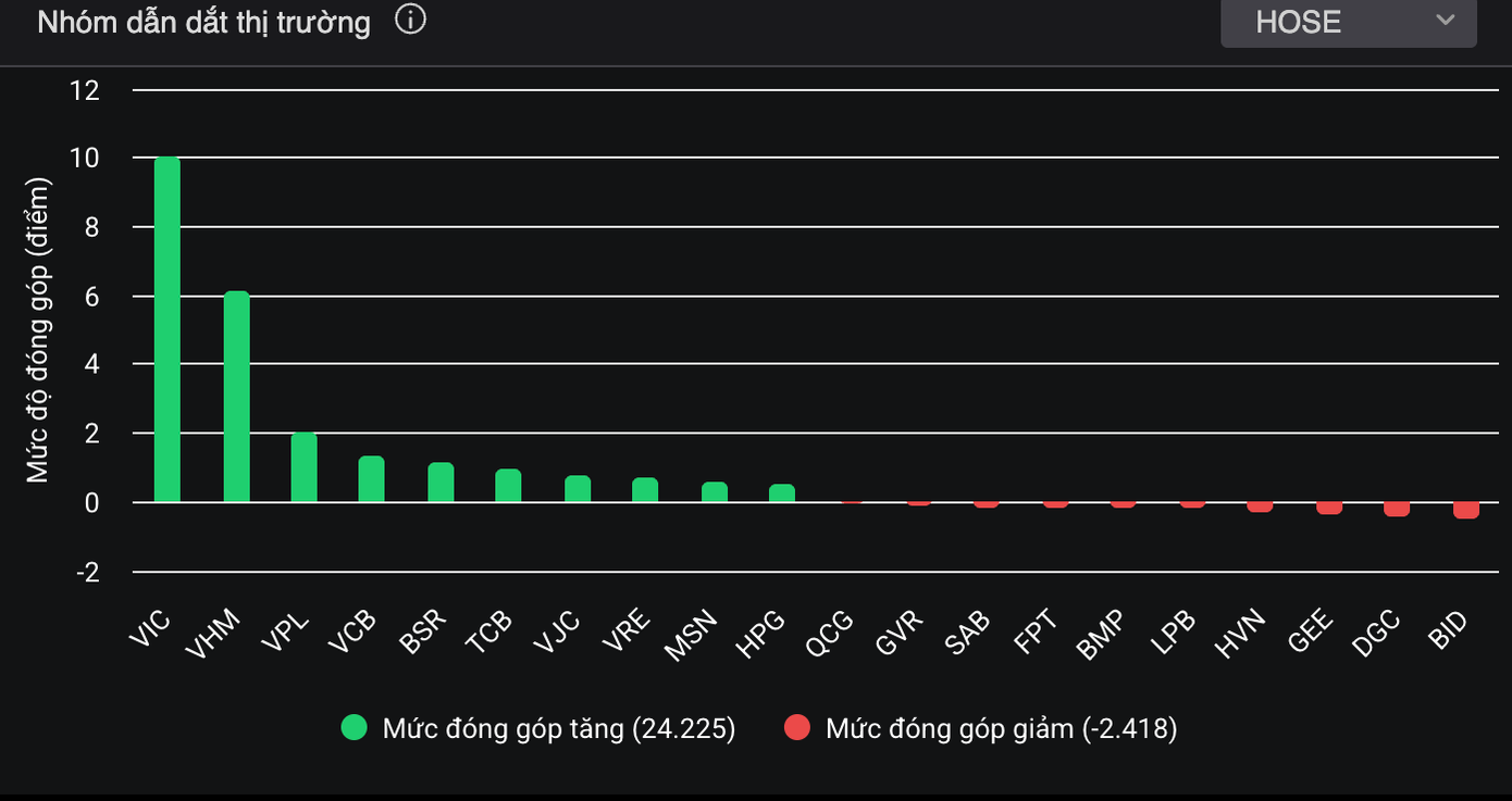 Chứng khoán VN - Index bứt phá 1 . 700 Điểm , cổ phiếu DGC thu hút dòng tiền lớn - Ảnh 1. Chứng khoán VN - Index bứt phá 1 . 700 Điểm , cổ phiếu DGC thu hút dòng tiền lớn - Ảnh 1.