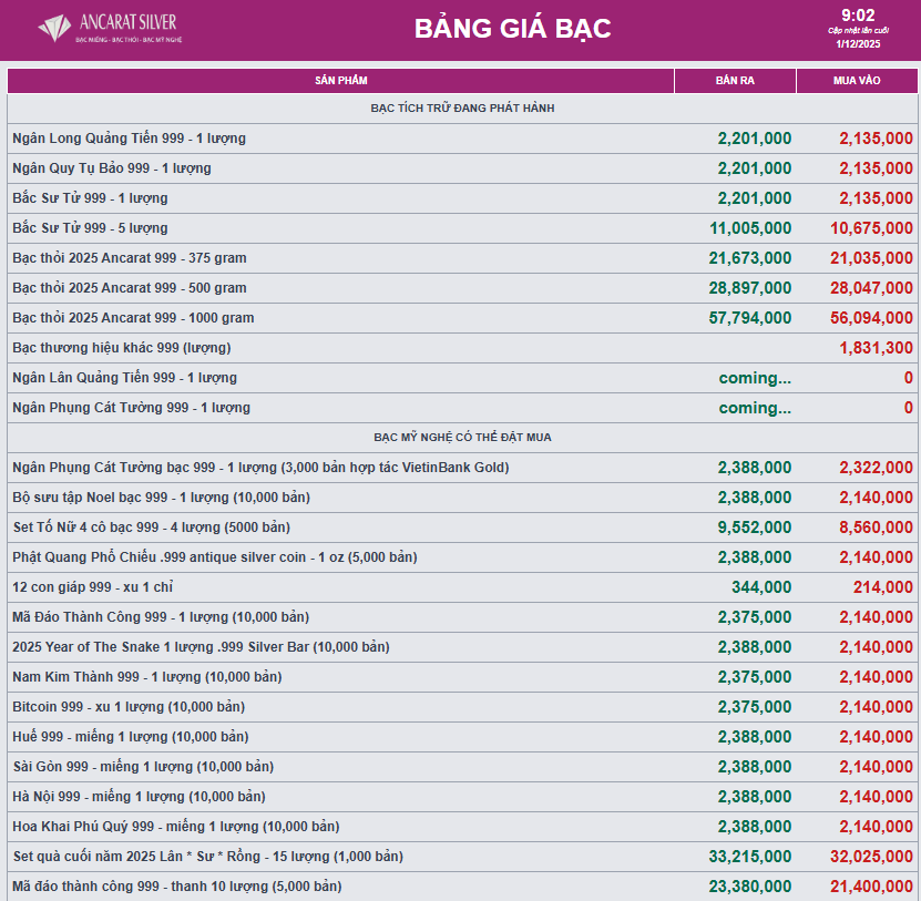 Giá bạc hôm nay hạ nhiệt - Ảnh 2.