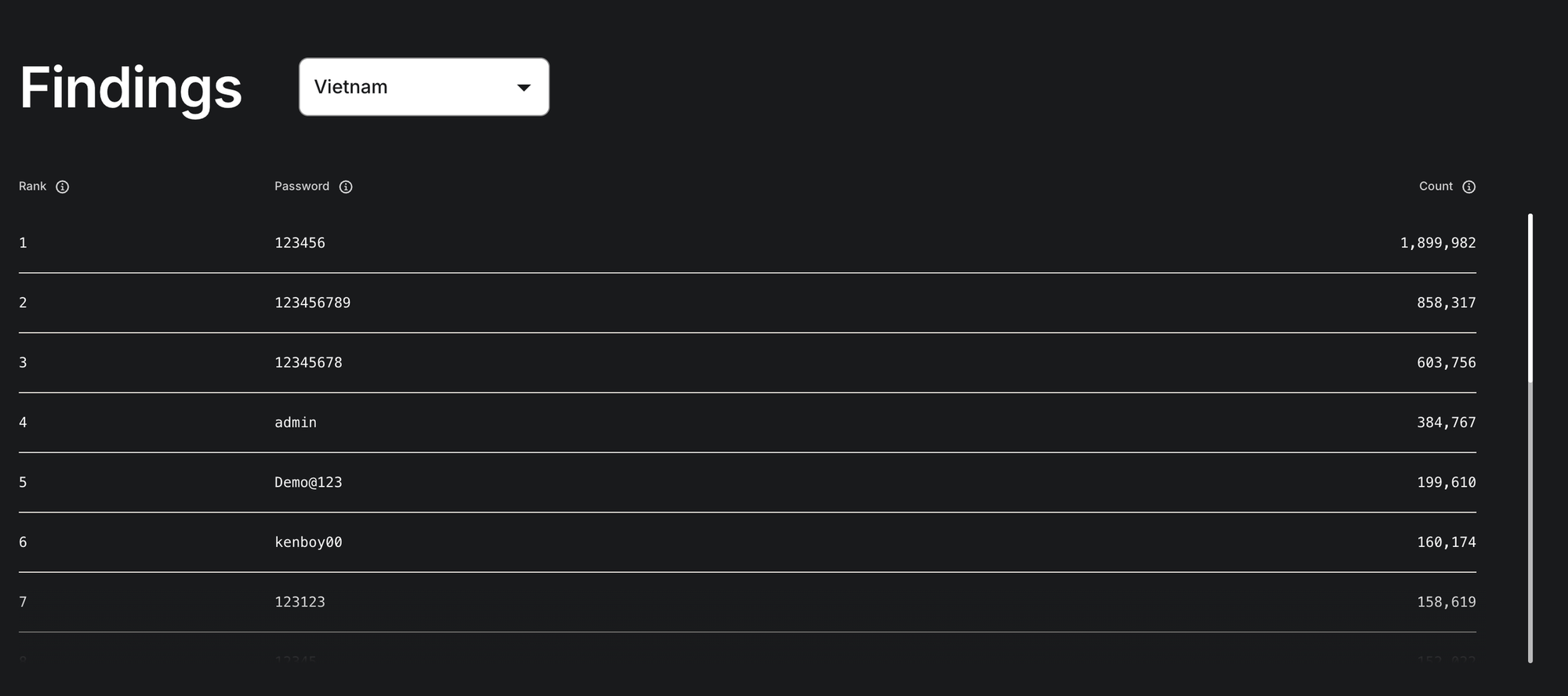 Thói quen đặt mật khẩu nguy hiểm của người Việt và cách bảo vệ tài khoản hiệu quả - Ảnh 1. Thói quen đặt mật khẩu nguy hiểm của người Việt và cách bảo vệ tài khoản hiệu quả - Ảnh 1.