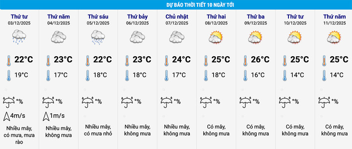 Không khí lạnh tràn về miền Bắc thời tiết Hà Nội mưa rải rác từ sáng 3 / 12 - Ảnh 2. Không khí lạnh tràn về miền Bắc thời tiết Hà Nội mưa rải rác từ sáng 3 / 12 - Ảnh 2.