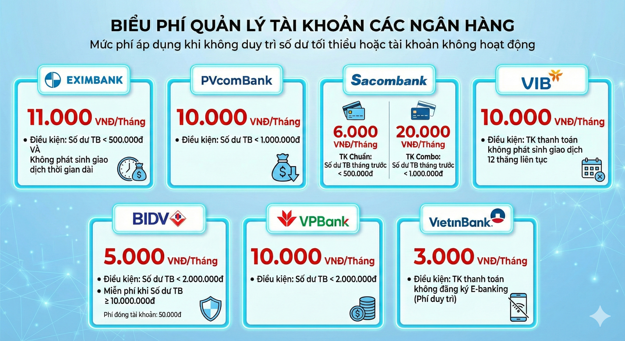 Thu phí tài khoản có số dư dưới 500 . 000 Đồng / tháng: Khách hàng cần lưu ý - Ảnh 1. Thu phí tài khoản có số dư dưới 500 . 000 Đồng / tháng: Khách hàng cần lưu ý - Ảnh 1.