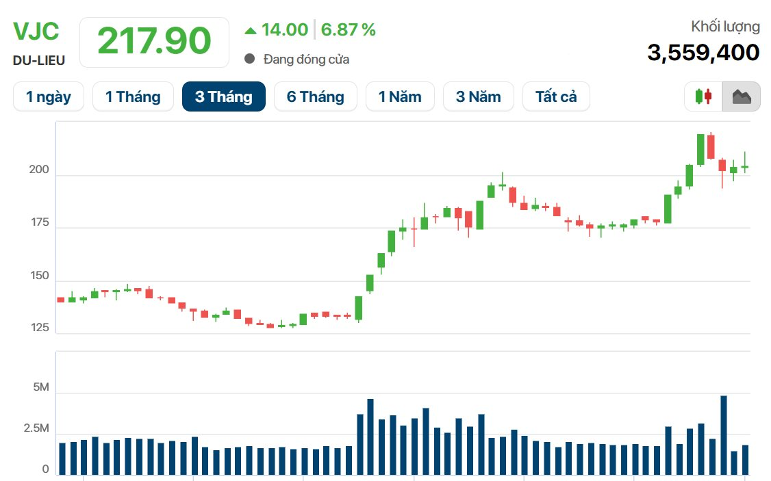 Bà Phạm Thu Hương vượt bà Nguyễn Thị Phương Thảo trên sàn chứng khoán , Vingroup bứt phá - Ảnh 3. Bà Phạm Thu Hương vượt bà Nguyễn Thị Phương Thảo trên sàn chứng khoán , Vingroup bứt phá - Ảnh 3.