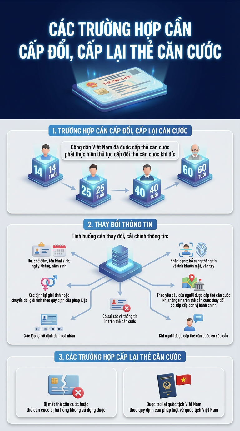 2 Thông tin quan trọng về thẻ Căn cước cho người dân Việt Nam cần biết - Ảnh 1.
