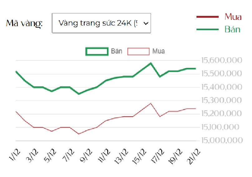 Dự báo giá vàng 2026: Xu hướng tăng và cơ hội đầu tư cho nhà đầu tư - Ảnh 2. Dự báo giá vàng 2026: Xu hướng tăng và cơ hội đầu tư cho nhà đầu tư - Ảnh 2.