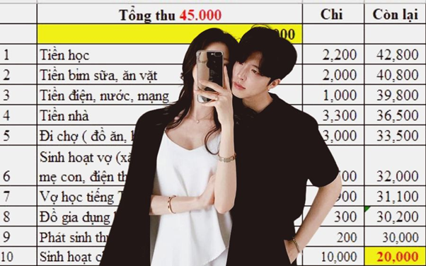 Điểm chung của những cặp vợ chồng không bao giờ cãi nhau vì tiền- Ảnh 4.