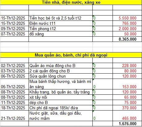 Bảng chi tiêu gần 19 triệu: Cách quản lý tài chính hiệu quả cho gia đình - Ảnh 1. Bảng chi tiêu gần 19 triệu: Cách quản lý tài chính hiệu quả cho gia đình - Ảnh 1.