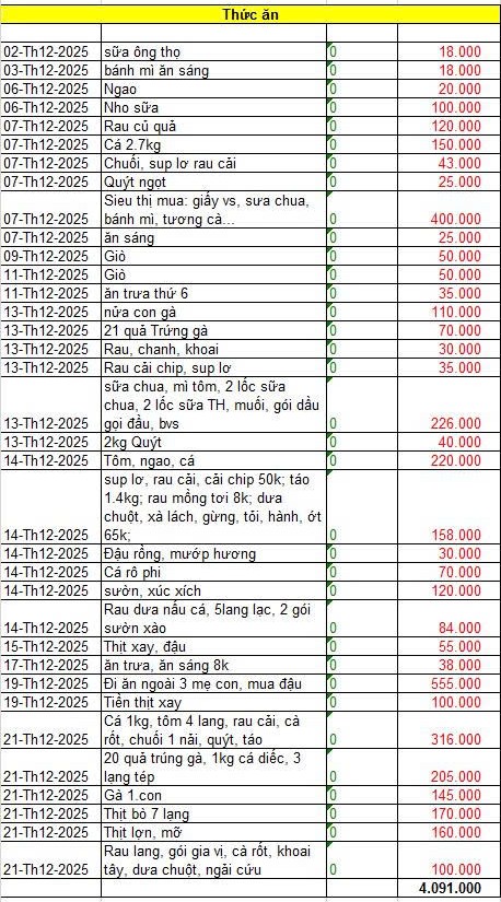 Bảng chi tiêu gần 19 triệu: Cách quản lý tài chính hiệu quả cho gia đình - Ảnh 2. Bảng chi tiêu gần 19 triệu: Cách quản lý tài chính hiệu quả cho gia đình - Ảnh 2.