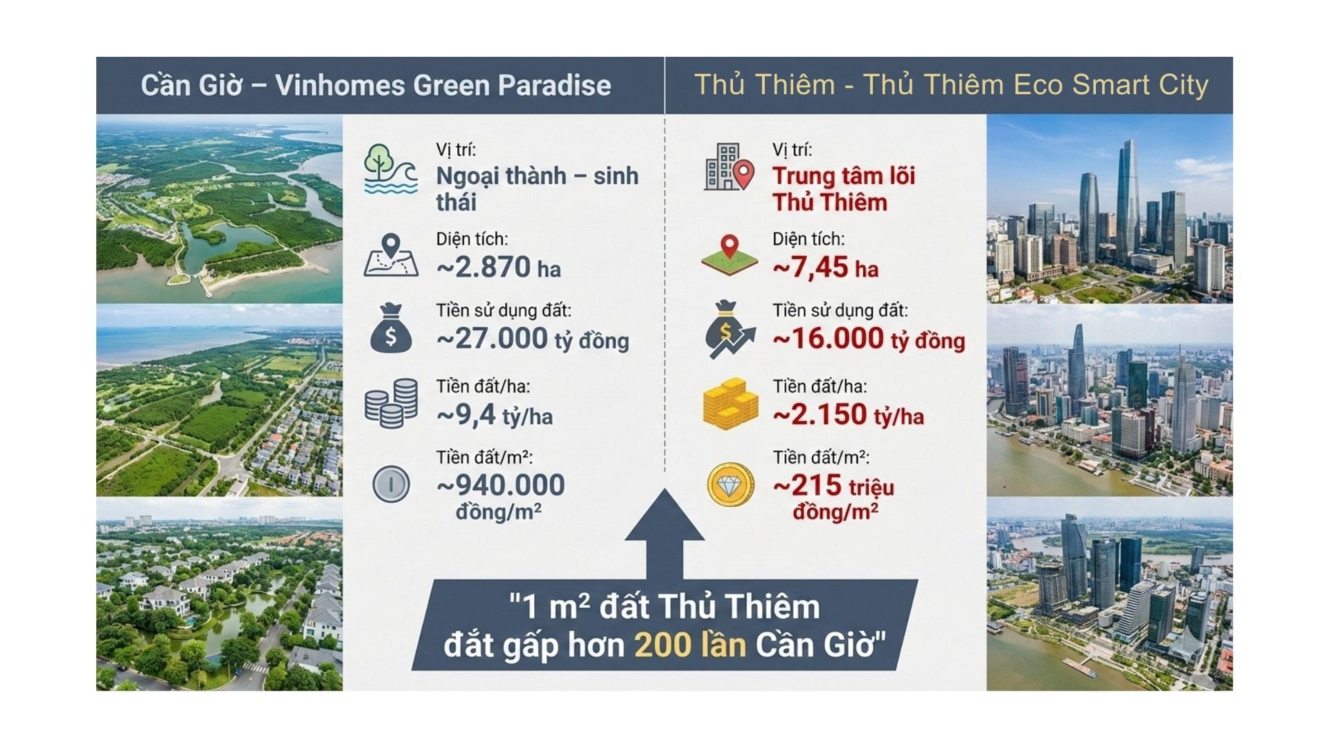 Cảnh đối lập của 2 dự án có tiền sử dụng đất lớn nhất TP.HCM: Vinhomes đóng 27.000 tỷ và triển khai thần tốc, Lotte chưa thi công - Ảnh 2.