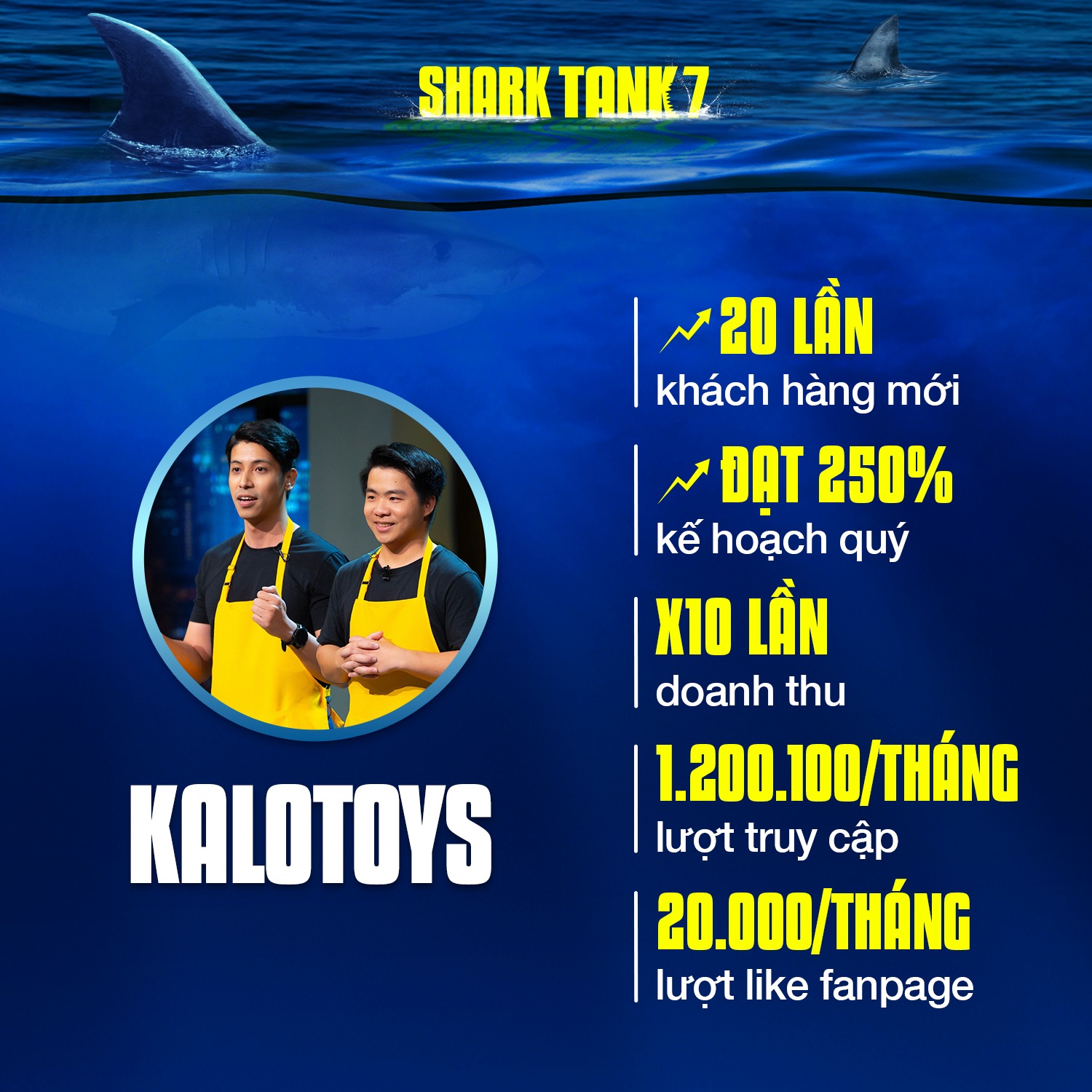 Nhìn lại những con số ấn tượng của Shark Tank Việt Nam sau 7 mùa phát sóng- Ảnh 4.