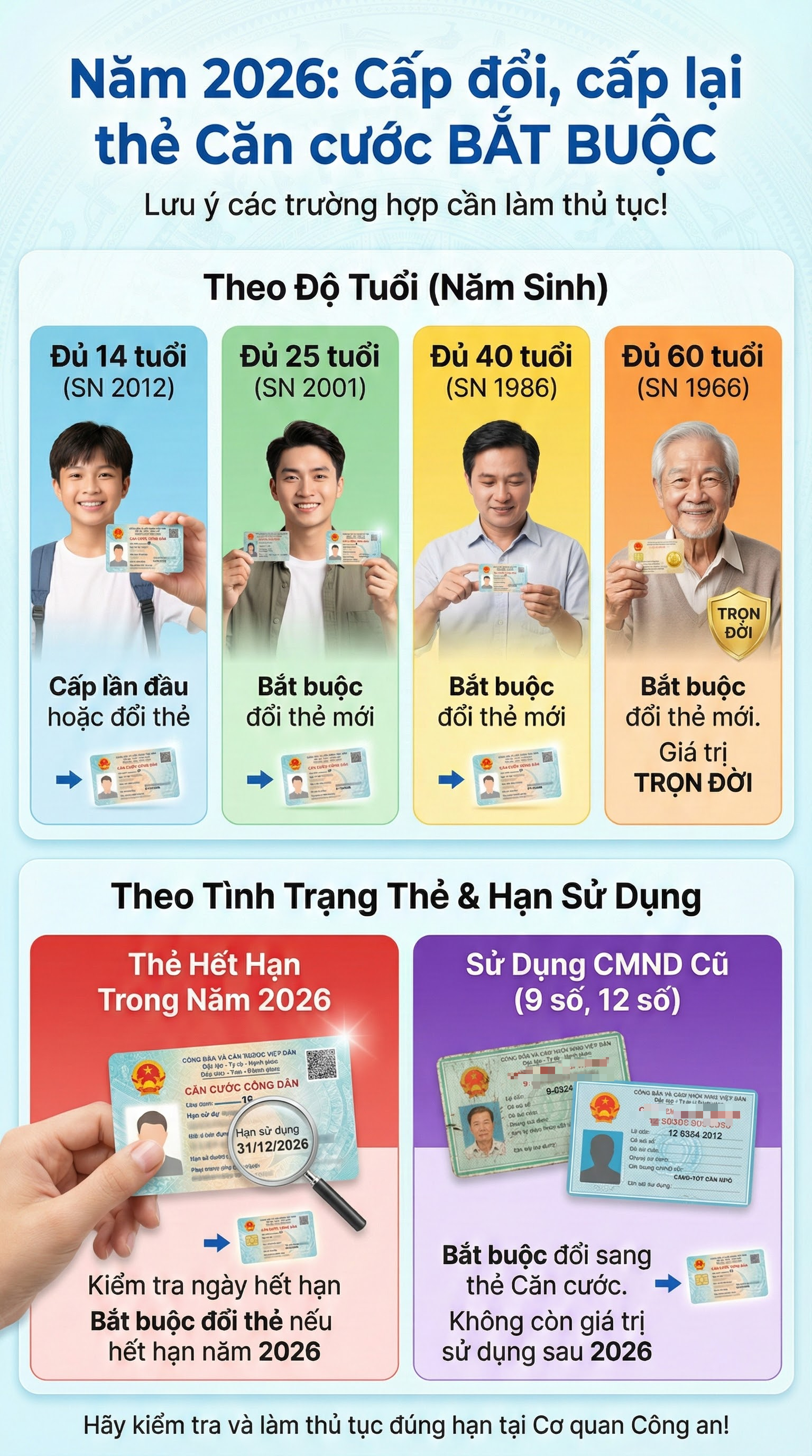 Hàng triệu người sẽ không còn giảm lệ phí cấp đổi thẻ căn cước từ 1 / 1 / 2026 - Ảnh 1.