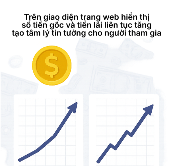 Xuất hiện lừa đảo gửi tiền tiết kiệm nguy hiểm trên mạng xã hội , người dân cần cảnh giác - Ảnh 2.