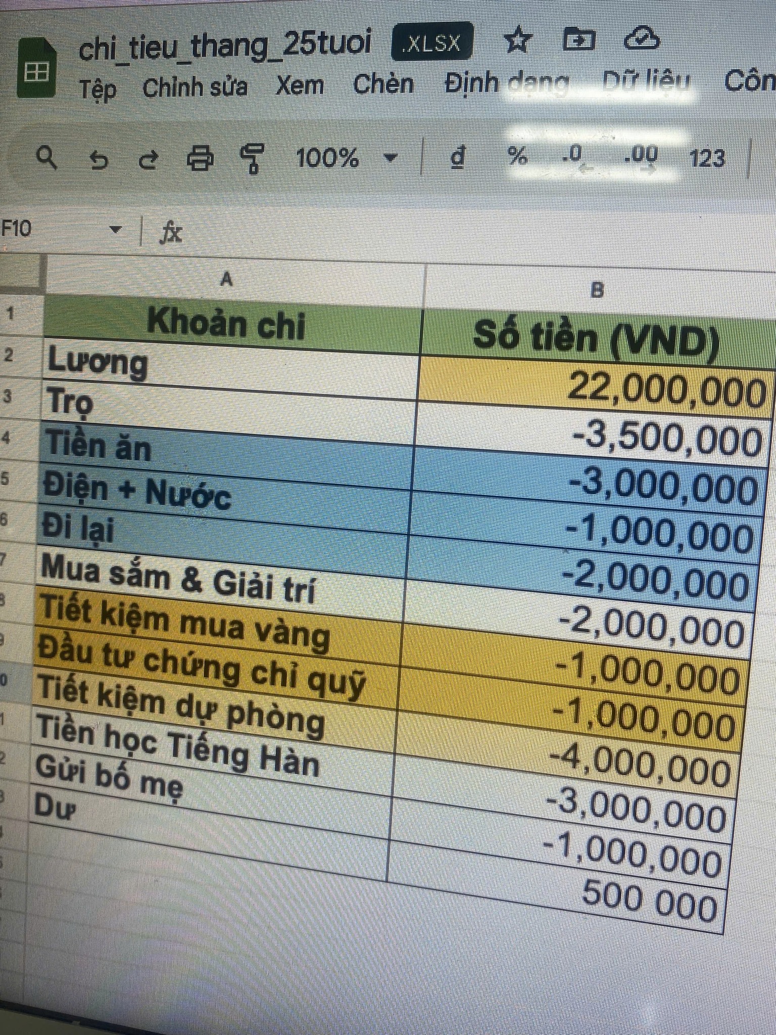 Bảng chi tiêu hợp lý của cô gái 25 tuổi với thu nhập 22 triệu mỗi tháng - Ảnh 1. Bảng chi tiêu hợp lý của cô gái 25 tuổi với thu nhập 22 triệu mỗi tháng - Ảnh 1.