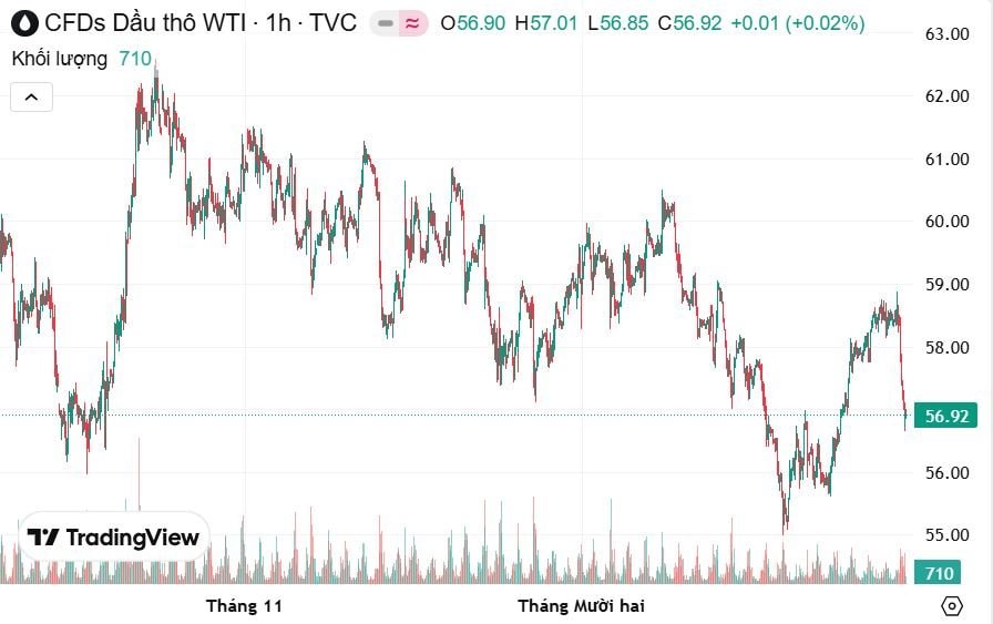 Dòng tiền trú ẩn vào kim lọai qúy và diễn biến Thị trường chứng khoán ngày 28 / 12 - Ảnh 2. Dòng tiền trú ẩn vào kim lọai qúy và diễn biến Thị trường chứng khoán ngày 28 / 12 - Ảnh 2.