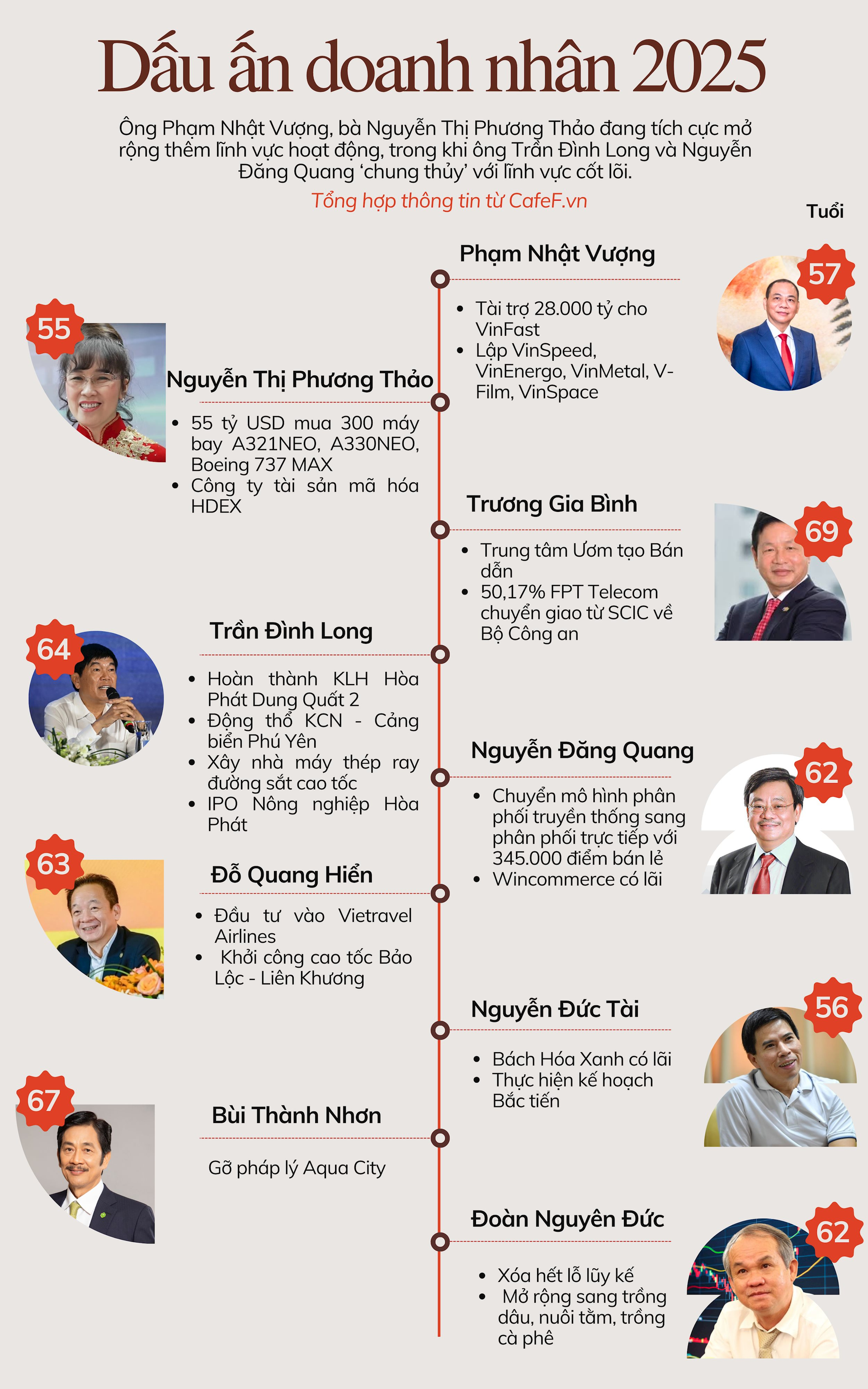 Phạm Nhật Vượng đầu tư 28 . 000 Tỷ cho VinFast không có kế hoạch B trong năm 2025 - Ảnh 2. Phạm Nhật Vượng đầu tư 28 . 000 Tỷ cho VinFast không có kế hoạch B trong năm 2025 - Ảnh 2.