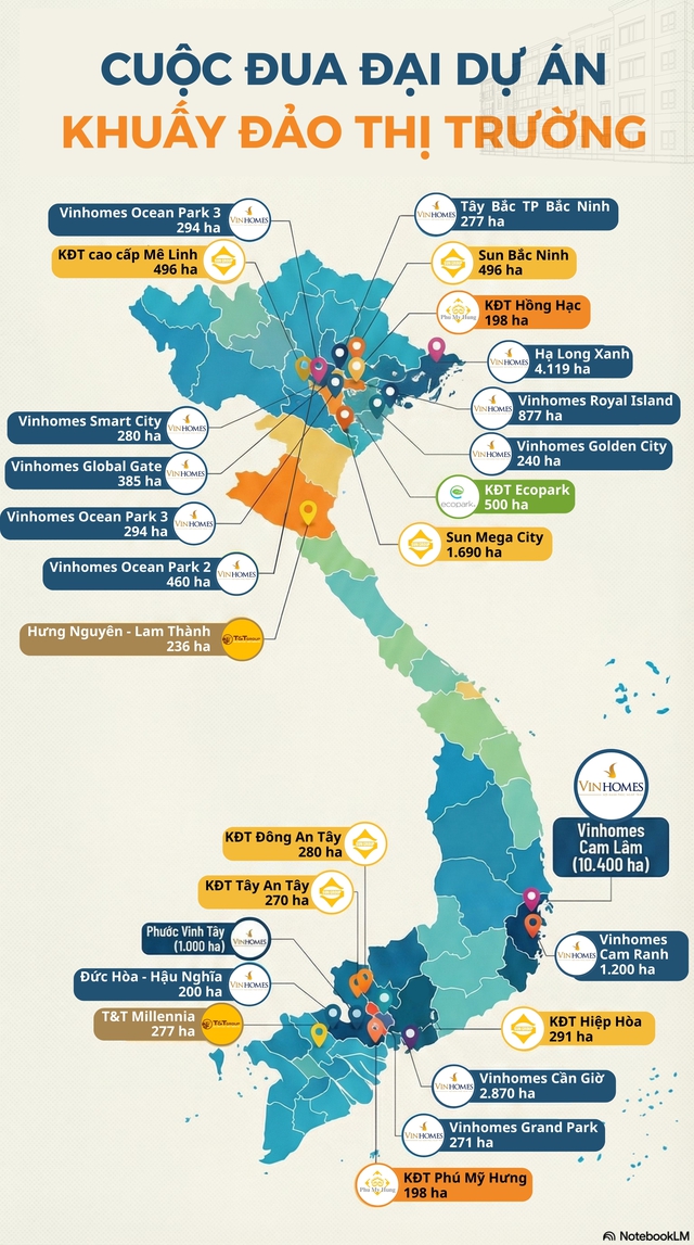 Cuộc đua siêu đô thị “nóng bỏng” và những cú “tất tay” của các đại gia Vingroup, Sungroup,... khuấy đảo thị trường bất động sản- Ảnh 4.