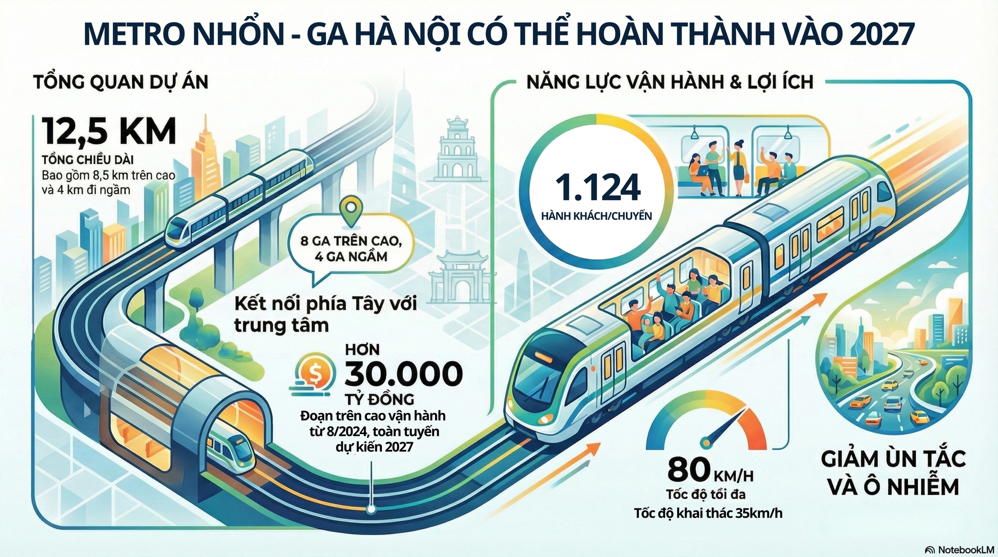 Tuyến metro Hà Nội 30 . 000 Tỷ đồng đạt cột mốc quan trọng sau 15 năm chờ đợi - Ảnh 1. Tuyến metro Hà Nội 30 . 000 Tỷ đồng đạt cột mốc quan trọng sau 15 năm chờ đợi - Ảnh 1.