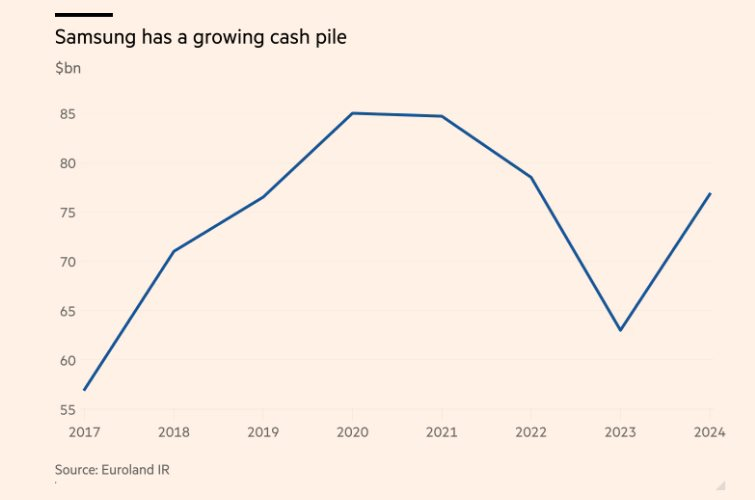 Samsung đứng trước áp lực phải c - Ảnh 3. Samsung đứng trước áp lực phải c - Ảnh 3.
