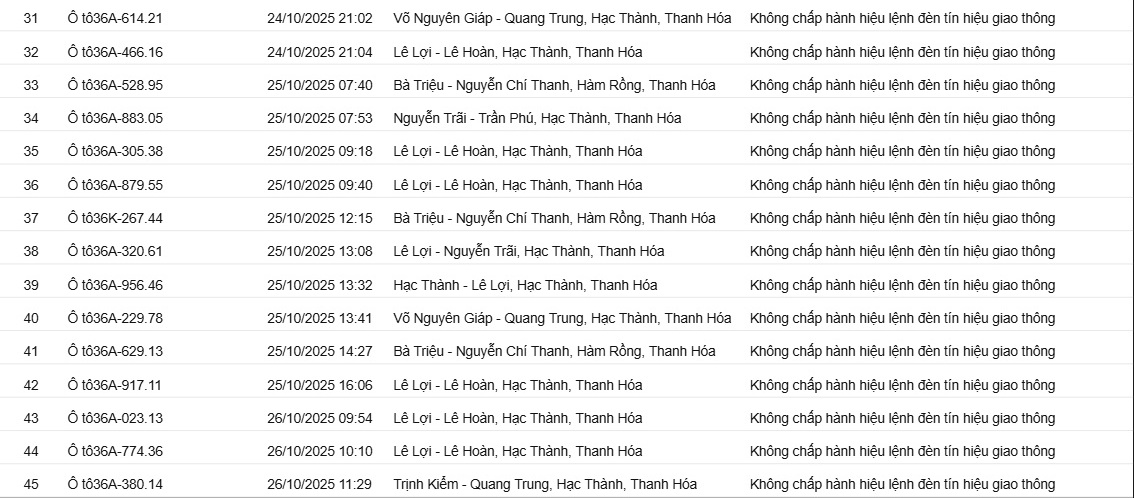 129 Chủ xe vi phạm giao thông bị phạt nguội theo Nghị định 16 tại thanh hóa - Ảnh 3. 129 Chủ xe vi phạm giao thông bị phạt nguội theo Nghị định 16 tại thanh hóa - Ảnh 3.