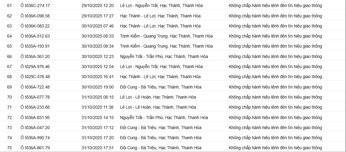 129 Chủ xe vi phạm giao thông bị phạt nguội theo Nghị định 16 tại thanh hóa - Ảnh 5. 129 Chủ xe vi phạm giao thông bị phạt nguội theo Nghị định 16 tại thanh hóa - Ảnh 5.