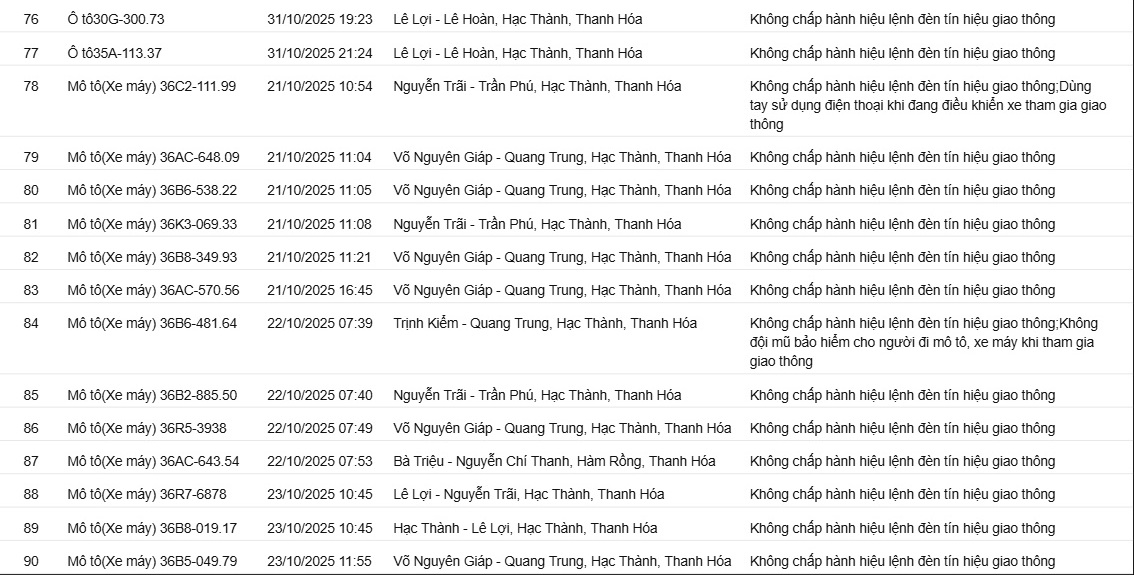 129 Chủ xe vi phạm giao thông bị phạt nguội theo Nghị định 16 tại thanh hóa - Ảnh 6. 129 Chủ xe vi phạm giao thông bị phạt nguội theo Nghị định 16 tại thanh hóa - Ảnh 6.