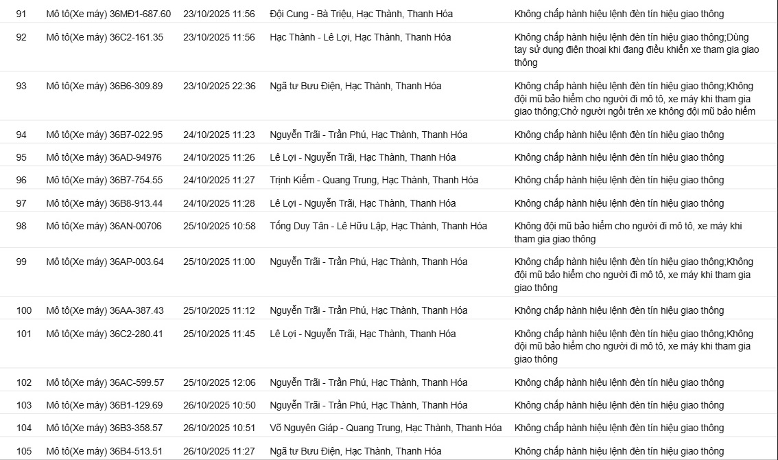 129 Chủ xe vi phạm giao thông bị phạt nguội theo Nghị định 16 tại thanh hóa - Ảnh 7. 129 Chủ xe vi phạm giao thông bị phạt nguội theo Nghị định 16 tại thanh hóa - Ảnh 7.