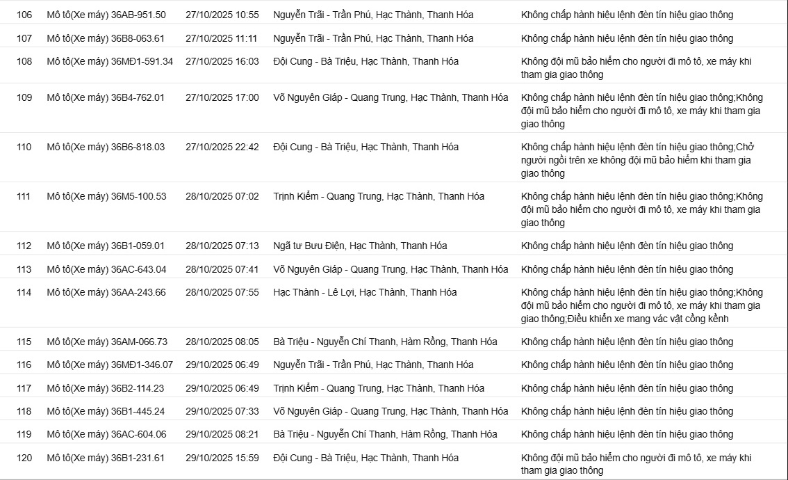 129 Chủ xe vi phạm giao thông bị phạt nguội theo Nghị định 16 tại thanh hóa - Ảnh 8. 129 Chủ xe vi phạm giao thông bị phạt nguội theo Nghị định 16 tại thanh hóa - Ảnh 8.