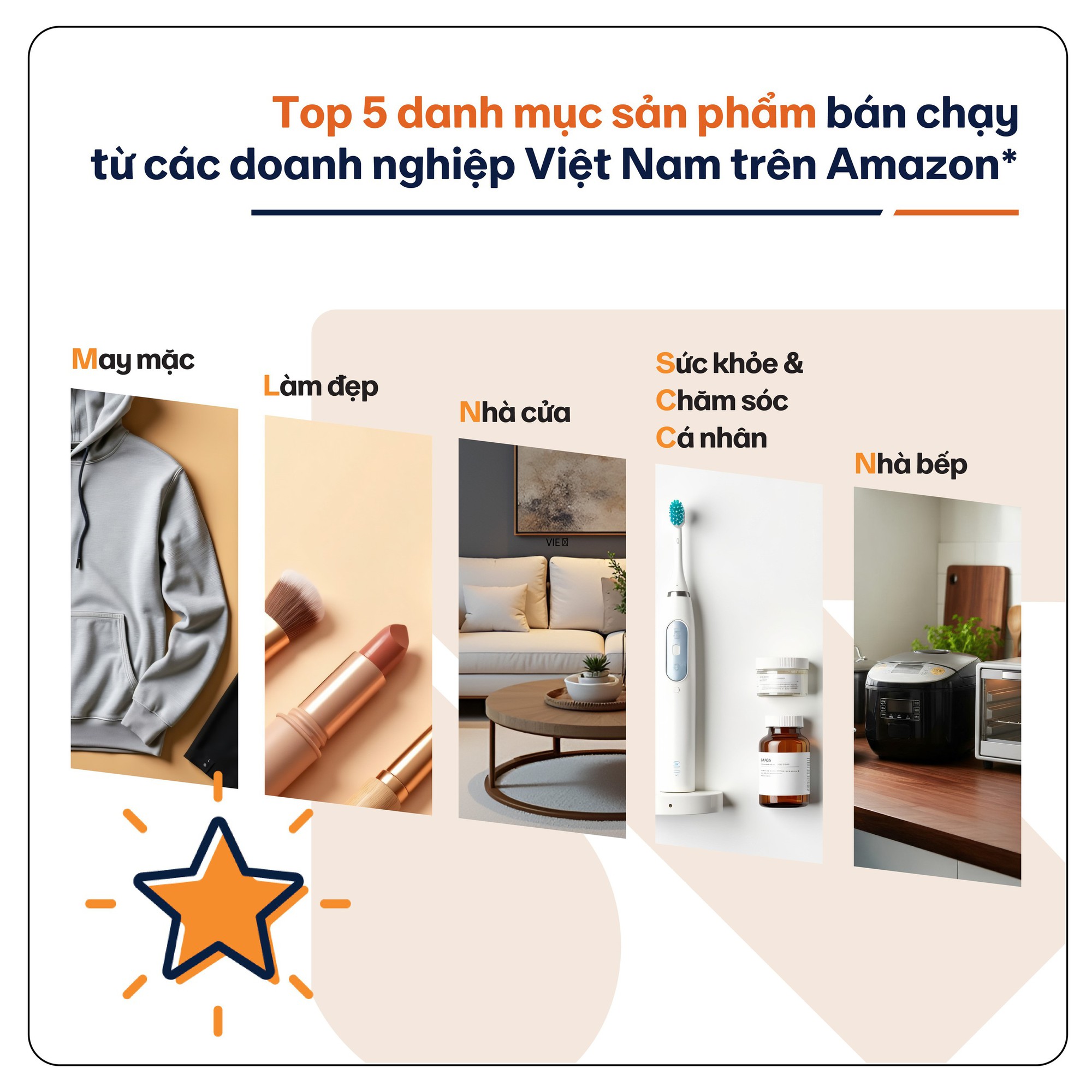 Amazon tiết lộ: Nhà bán hàng Việt đạt doanh thu 1 triệu USD tăng vọt 60% sau 1 năm - Ảnh 3.
