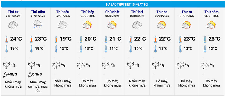Dự báo thời tiết Miền Bắc đầu năm mới Hà Nội rét sâu nhất 11 ° C - Ảnh 2. Dự báo thời tiết Miền Bắc đầu năm mới Hà Nội rét sâu nhất 11 ° C - Ảnh 2.