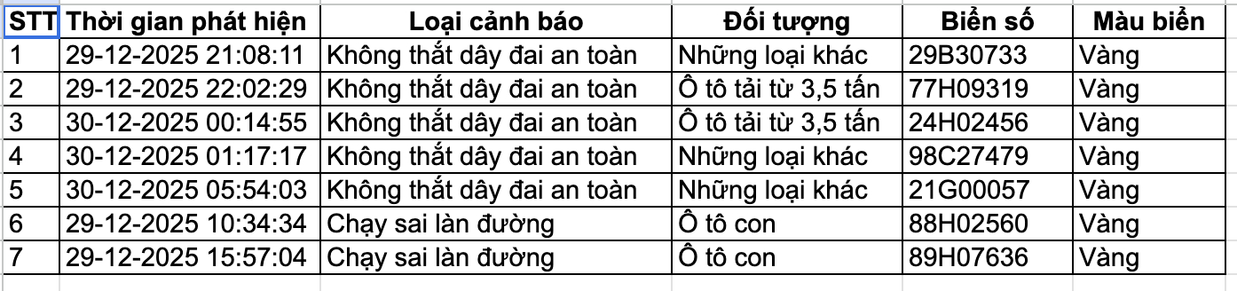 Danh sách phạt nguội 24 giờ qua và ý thức giao thông tại Hà Nội - Ảnh 1.