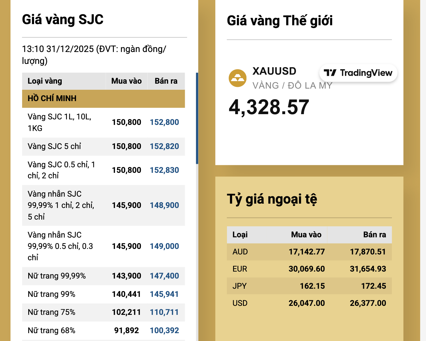Giá vàng giảm sâu , SJC tạm ngừng giao dịch vàng miếng và vàng nhẫn - Ảnh 3. Giá vàng giảm sâu , SJC tạm ngừng giao dịch vàng miếng và vàng nhẫn - Ảnh 3.