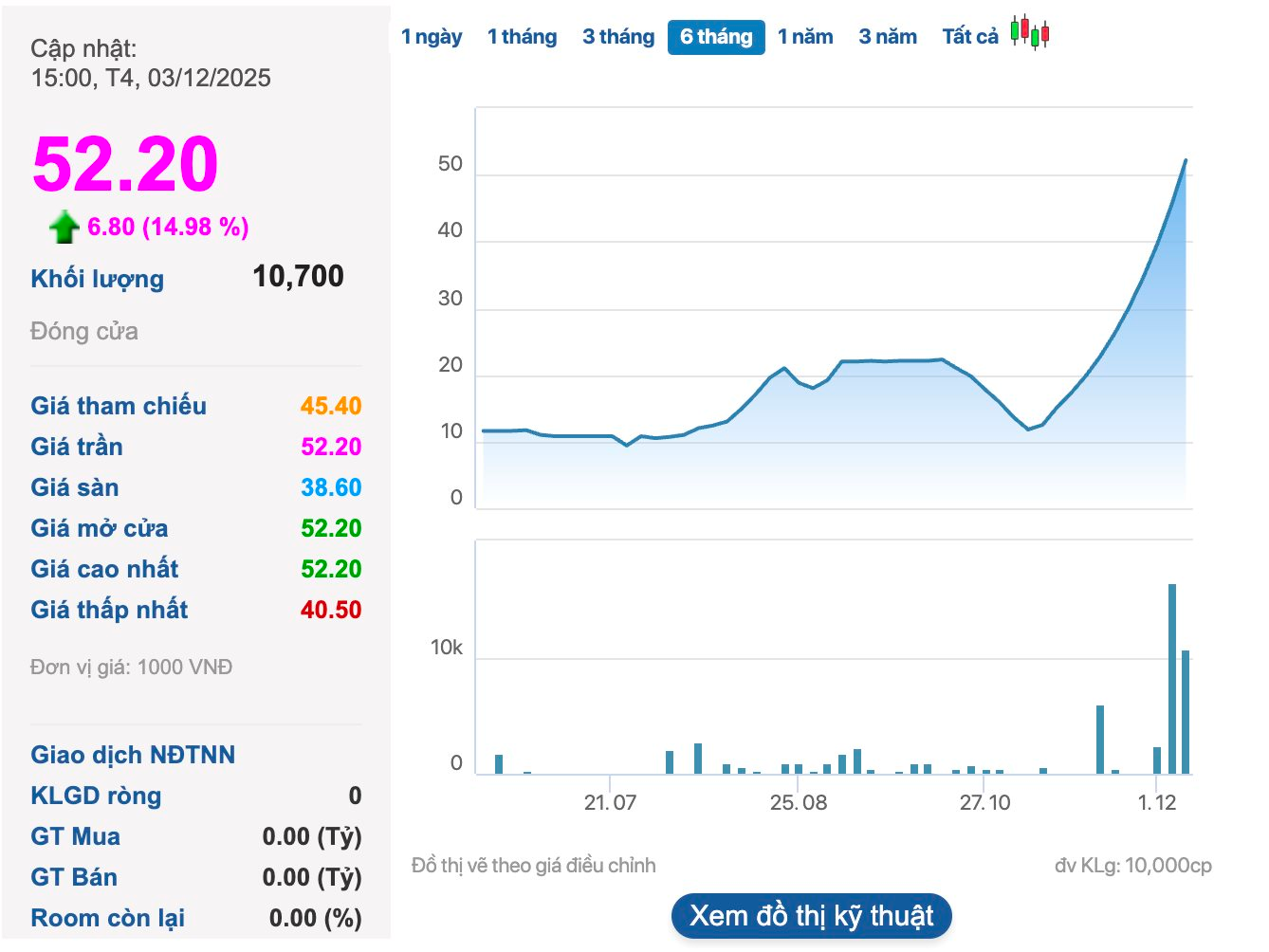 Cổ phiếu Giầy Thượng Đình tăng trần: Bí quyết thành công và triển vọng tương lai - Ảnh 2. Cổ phiếu Giầy Thượng Đình tăng trần: Bí quyết thành công và triển vọng tương lai - Ảnh 2.