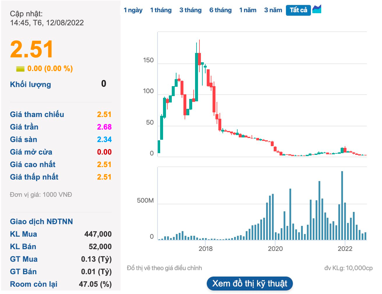 Nữ Chủ tịch 32 tuổi Phạm Tú Anh nắm quyền FLC Faros sau nhiều biến động - Ảnh 2. Nữ Chủ tịch 32 tuổi Phạm Tú Anh nắm quyền FLC Faros sau nhiều biến động - Ảnh 2.