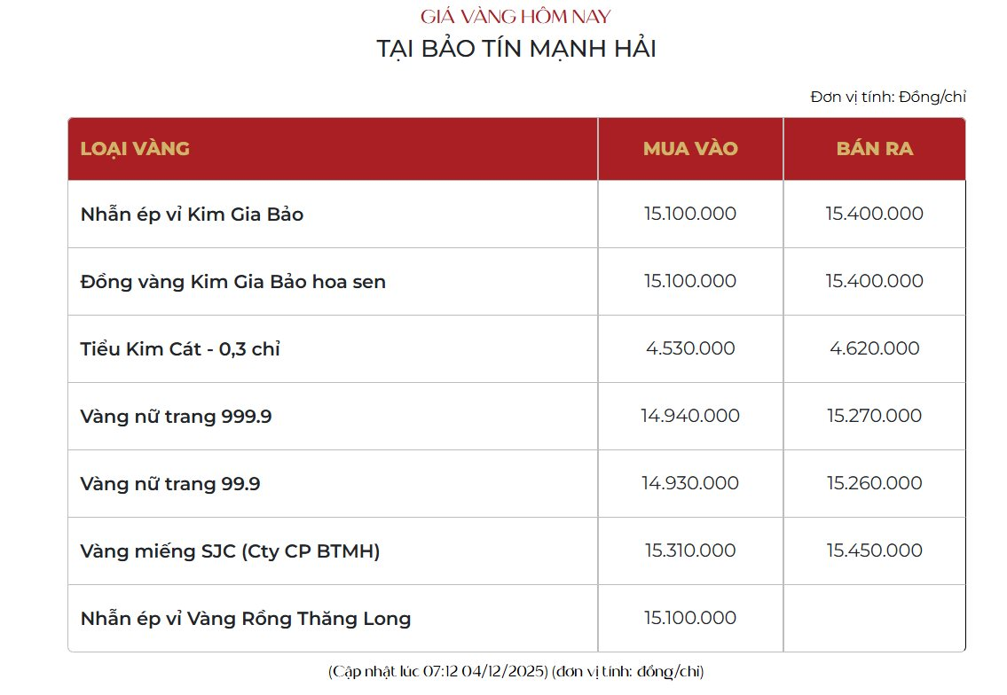 Giá vàng hôm nay diễn biến bất ngờ , nhà đầu tư chờ tín hiệu quan trọng - Ảnh 2. Giá vàng hôm nay diễn biến bất ngờ , nhà đầu tư chờ tín hiệu quan trọng - Ảnh 2.