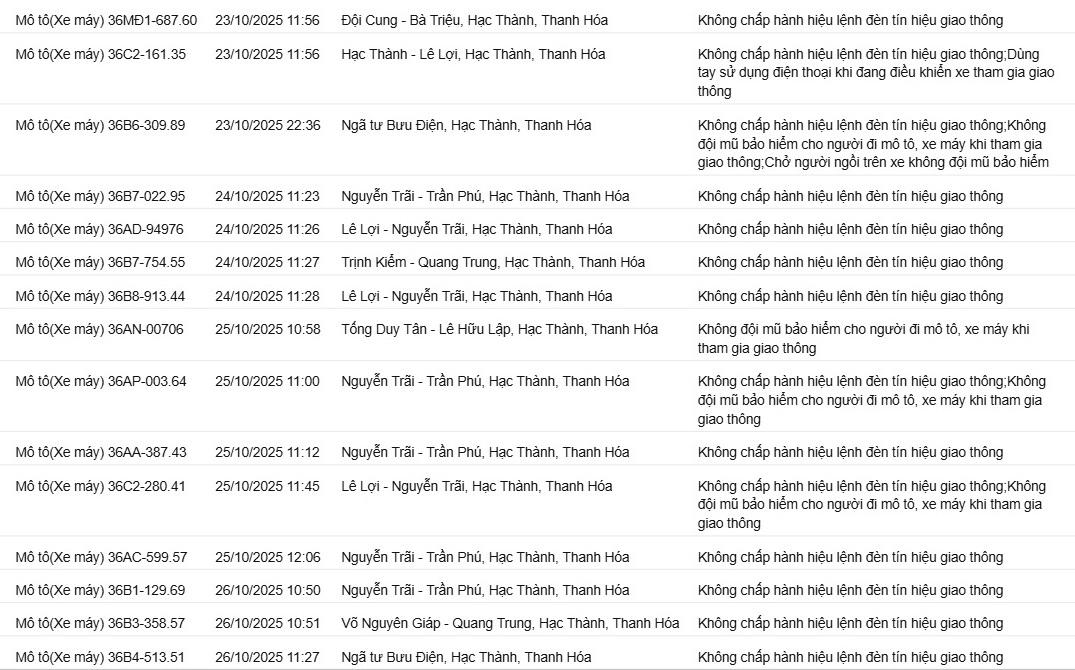 118 Chủ xe máy nộp phạt nguội theo Nghị định 168 tại Bắc Ninh và Thanh Hóa - Ảnh 3. 118 Chủ xe máy nộp phạt nguội theo Nghị định 168 tại Bắc Ninh và Thanh Hóa - Ảnh 3.