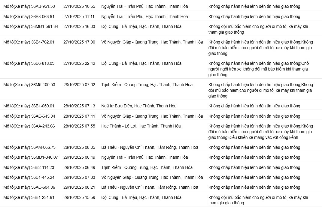 118 Chủ xe máy nộp phạt nguội theo Nghị định 168 tại Bắc Ninh và Thanh Hóa - Ảnh 4. 118 Chủ xe máy nộp phạt nguội theo Nghị định 168 tại Bắc Ninh và Thanh Hóa - Ảnh 4.