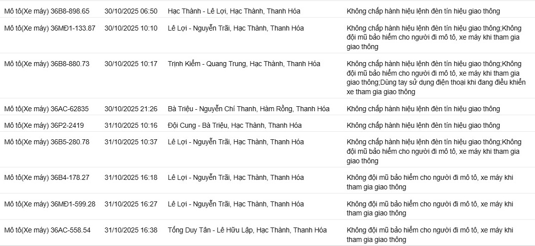 118 Chủ xe máy nộp phạt nguội theo Nghị định 168 tại Bắc Ninh và Thanh Hóa - Ảnh 5. 118 Chủ xe máy nộp phạt nguội theo Nghị định 168 tại Bắc Ninh và Thanh Hóa - Ảnh 5.