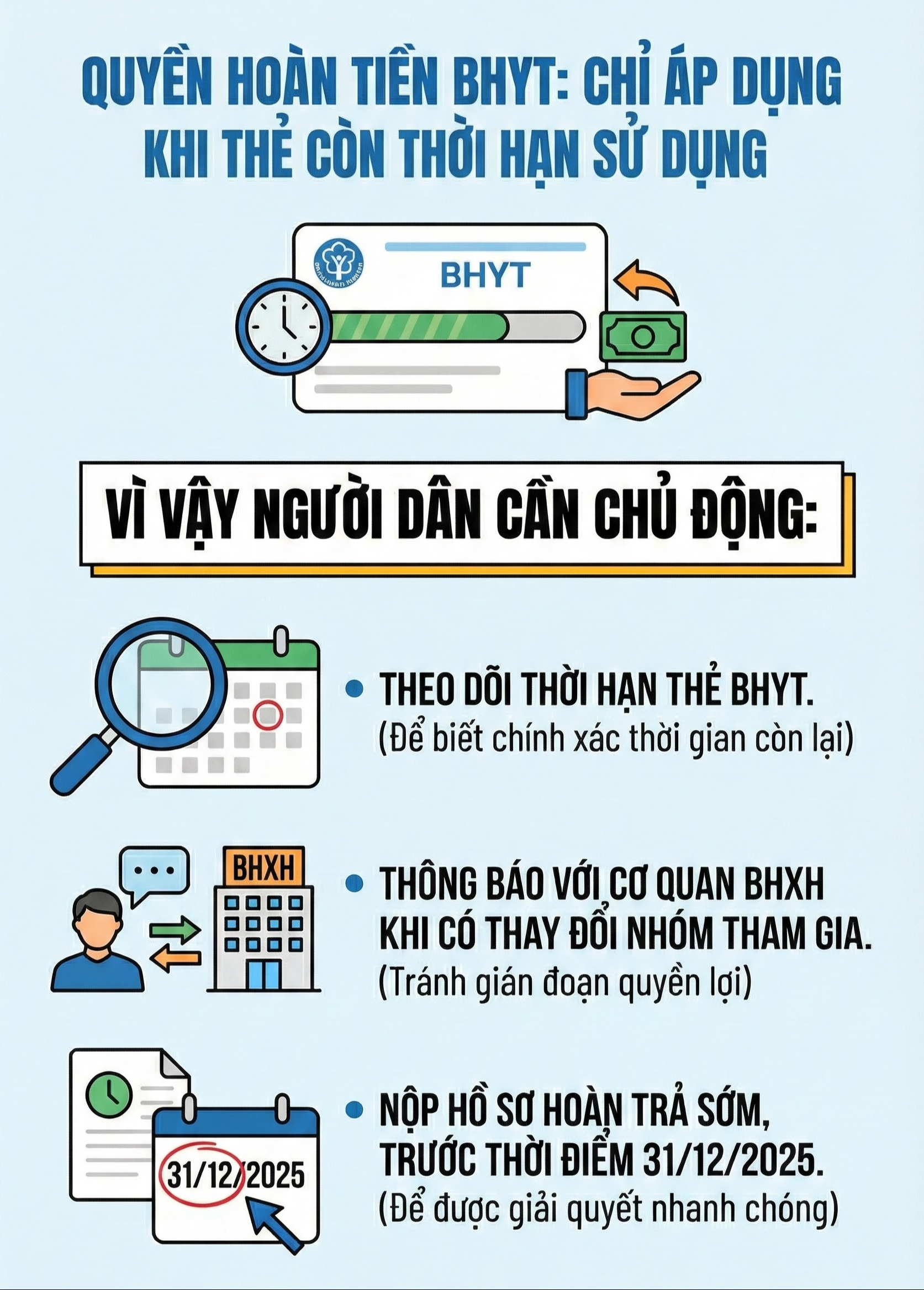 Người dân có thể nhận hoàn tiền BHYT trước 31 / 12: Nắm rõ để không thiệt thòi - Ảnh 3. Người dân có thể nhận hoàn tiền BHYT trước 31 / 12: Nắm rõ để không thiệt thòi - Ảnh 3.
