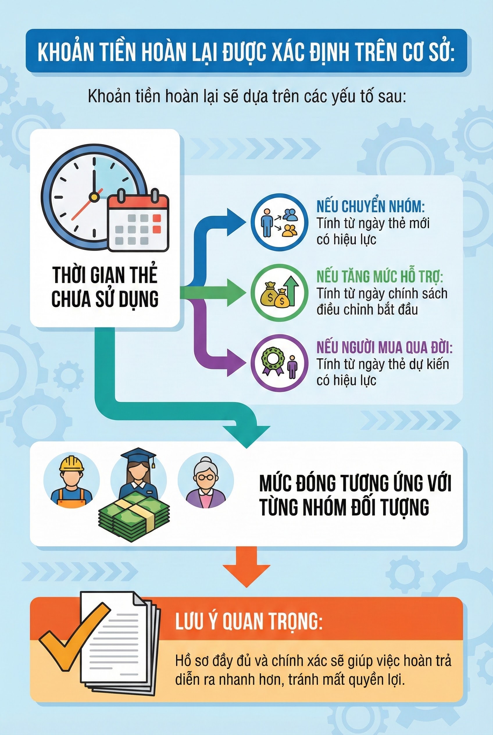 Người dân có thể nhận hoàn tiền BHYT trước 31 / 12: Nắm rõ để không thiệt thòi - Ảnh 2. Người dân có thể nhận hoàn tiền BHYT trước 31 / 12: Nắm rõ để không thiệt thòi - Ảnh 2.