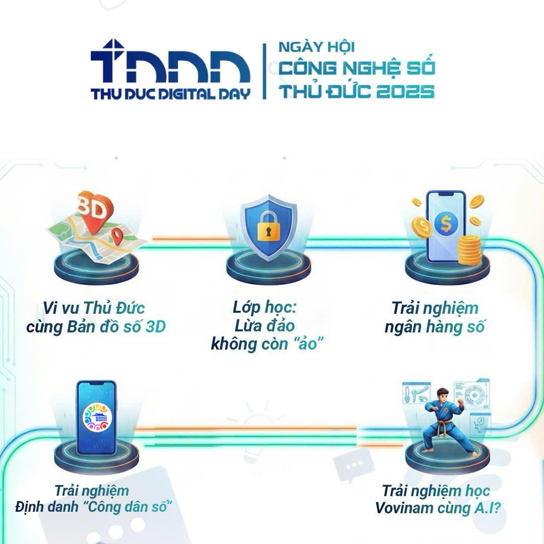 Thủ Đức thử nghiệm đô thị thông minh qua Bản đồ số 3D và Zalo Mini App- Ảnh 2. Thủ Đức thử nghiệm đô thị thông minh qua Bản đồ số 3D và Zalo Mini App- Ảnh 2.