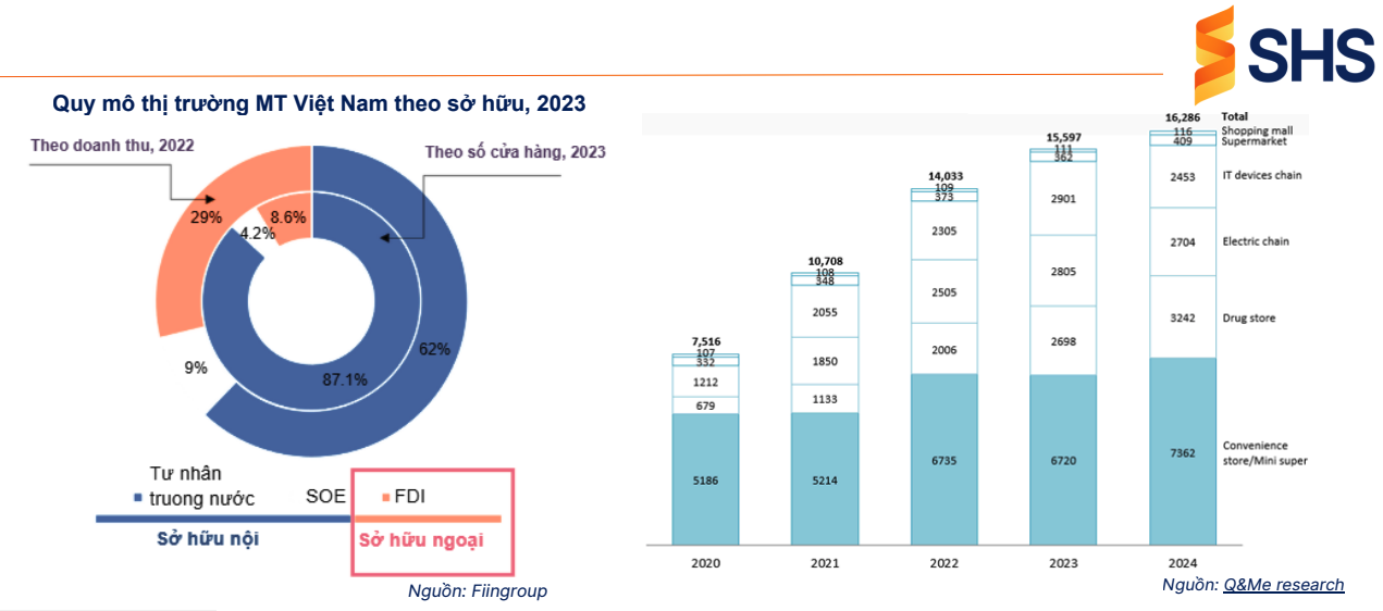 Circle K dẫn đầu thị trường tiện lợi 24h gấp đôi GS25 và thách thức từ FamilyMart - Ảnh 2. Circle K dẫn đầu thị trường tiện lợi 24h gấp đôi GS25 và thách thức từ FamilyMart - Ảnh 2.