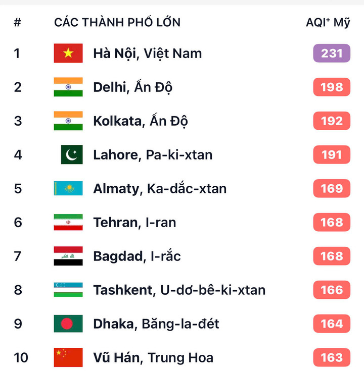 Tối nay, Hà Nội ô nhiễm nhất thế giới, chỉ số cao gấp 35 lần chuẩn WHO - Ảnh 3. Tối nay, Hà Nội ô nhiễm nhất thế giới, chỉ số cao gấp 35 lần chuẩn WHO - Ảnh 3.