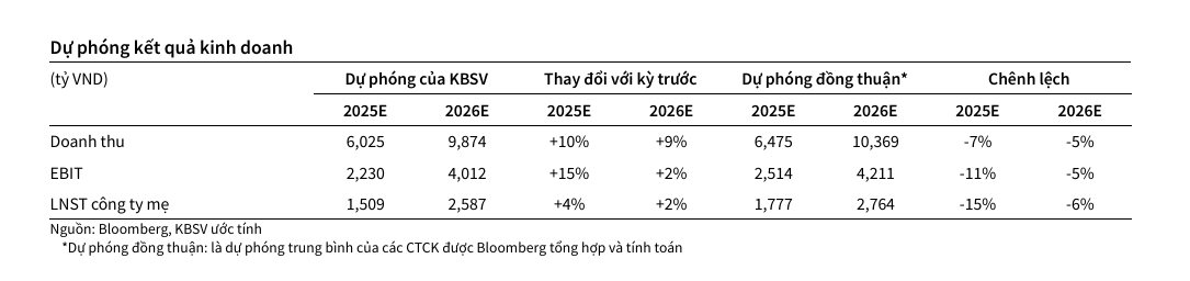Dự án Trump International Hưng Yên: KBC đầu tư 425 tỷ đồng , chờ 5 năm hiệu quả - Ảnh 6. Dự án Trump International Hưng Yên: KBC đầu tư 425 tỷ đồng , chờ 5 năm hiệu quả - Ảnh 6.