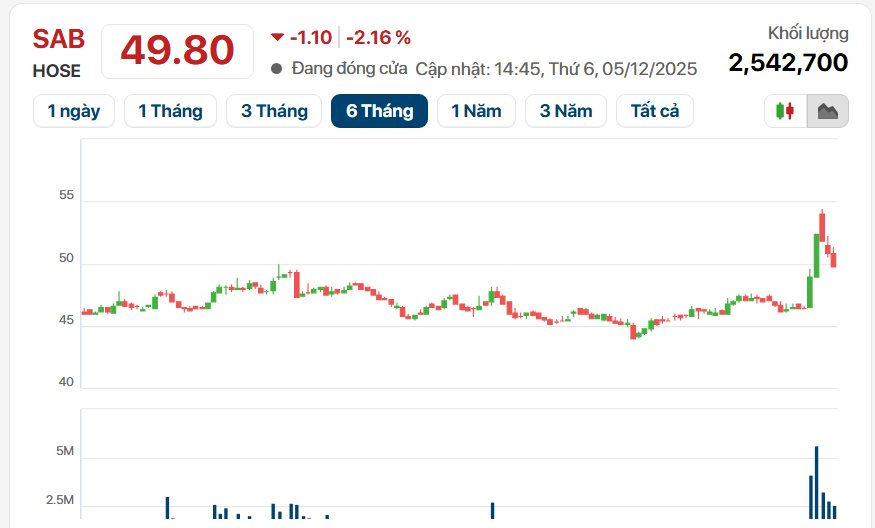 Tập đoàn ThaiBev cam kết đầu tư bền vững tại Việt Nam cùng Bộ Công Thương - Ảnh 3. Tập đoàn ThaiBev cam kết đầu tư bền vững tại Việt Nam cùng Bộ Công Thương - Ảnh 3.