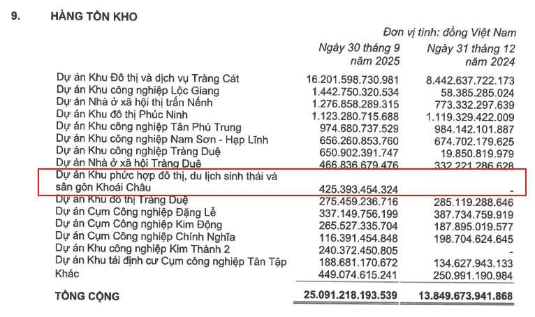 Dự án Trump International Hưng Yên: KBC đầu tư 425 tỷ đồng , chờ 5 năm hiệu quả - Ảnh 2. Dự án Trump International Hưng Yên: KBC đầu tư 425 tỷ đồng , chờ 5 năm hiệu quả - Ảnh 2.