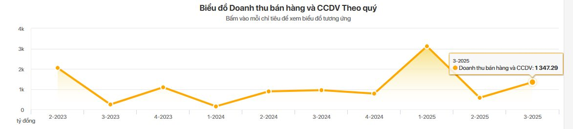 Dự án Trump International Hưng Yên: KBC đầu tư 425 tỷ đồng , chờ 5 năm hiệu quả - Ảnh 4. Dự án Trump International Hưng Yên: KBC đầu tư 425 tỷ đồng , chờ 5 năm hiệu quả - Ảnh 4.