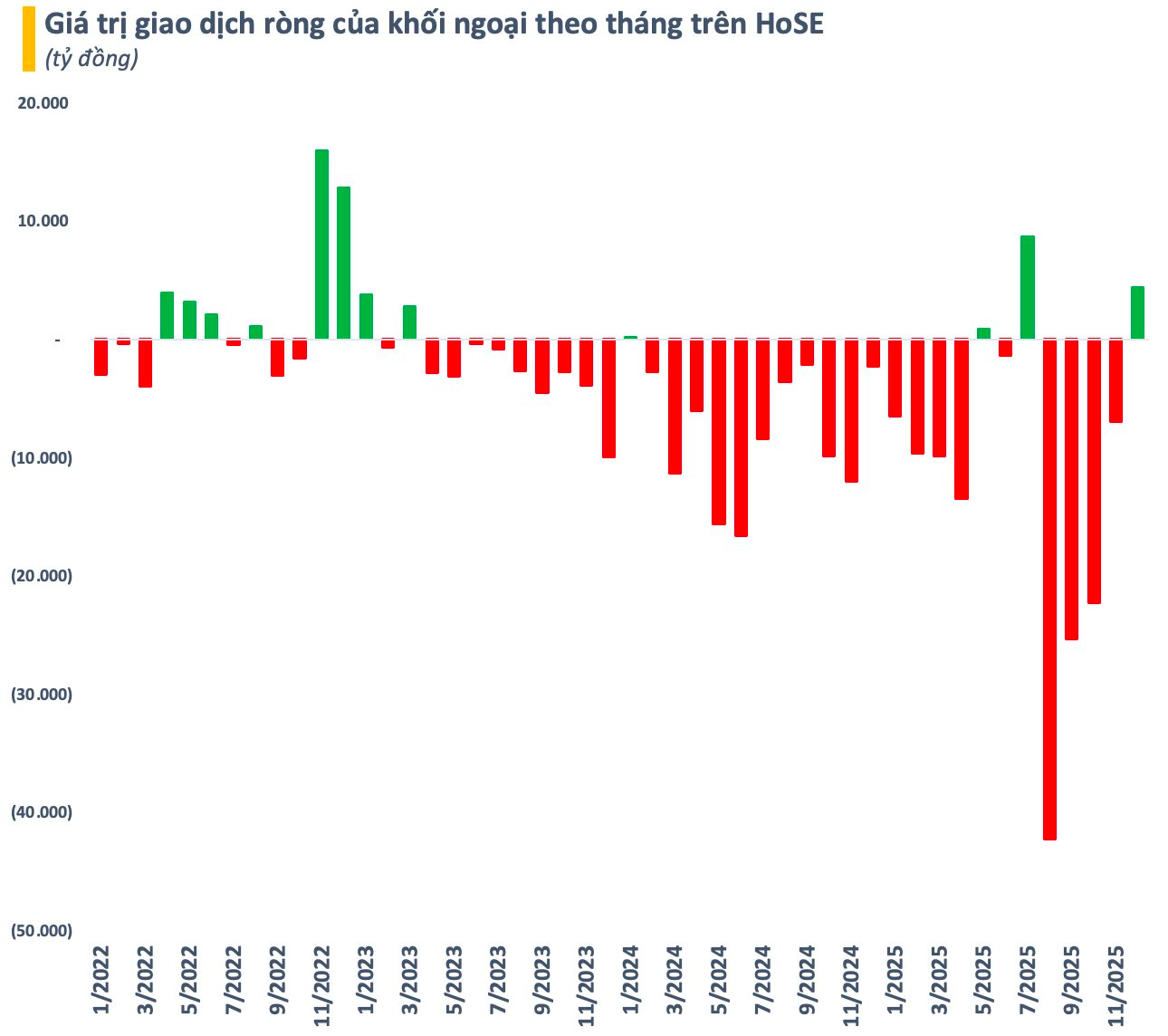 Số lượng tài khoản chứng khoán mở mới giảm sâu nhất 4 tháng qua - Ảnh 3. Số lượng tài khoản chứng khoán mở mới giảm sâu nhất 4 tháng qua - Ảnh 3.